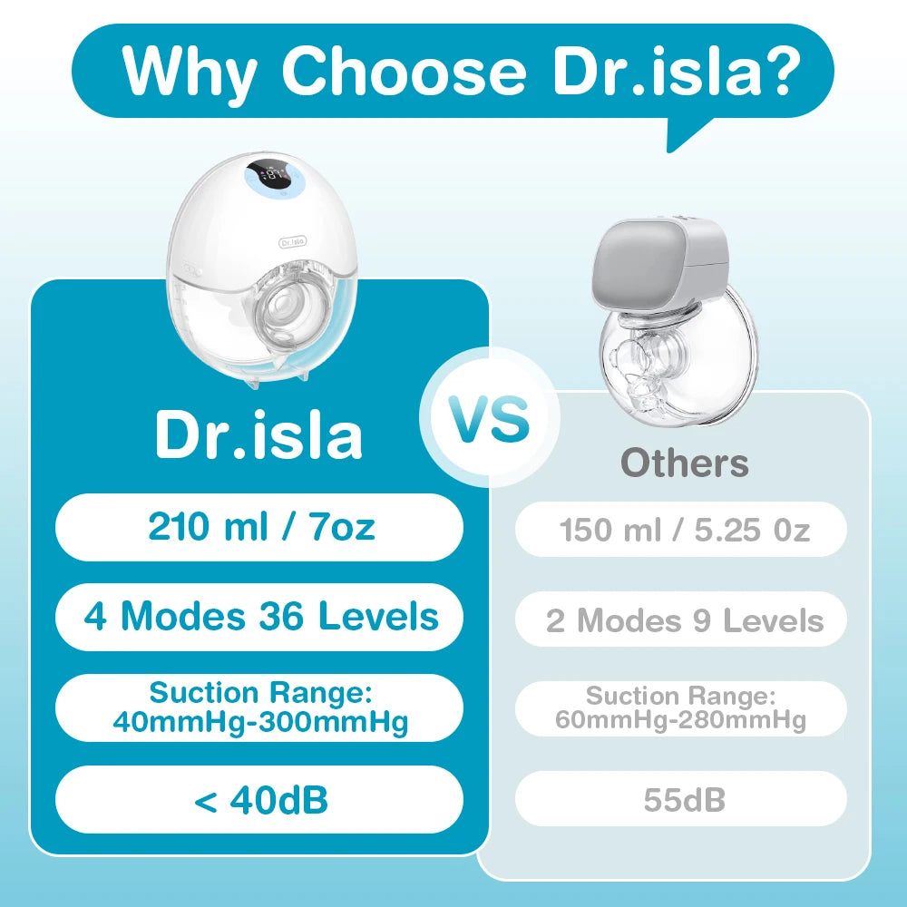 Mother Bloom FlowFree™ – Wearable Electric Breast Pump
